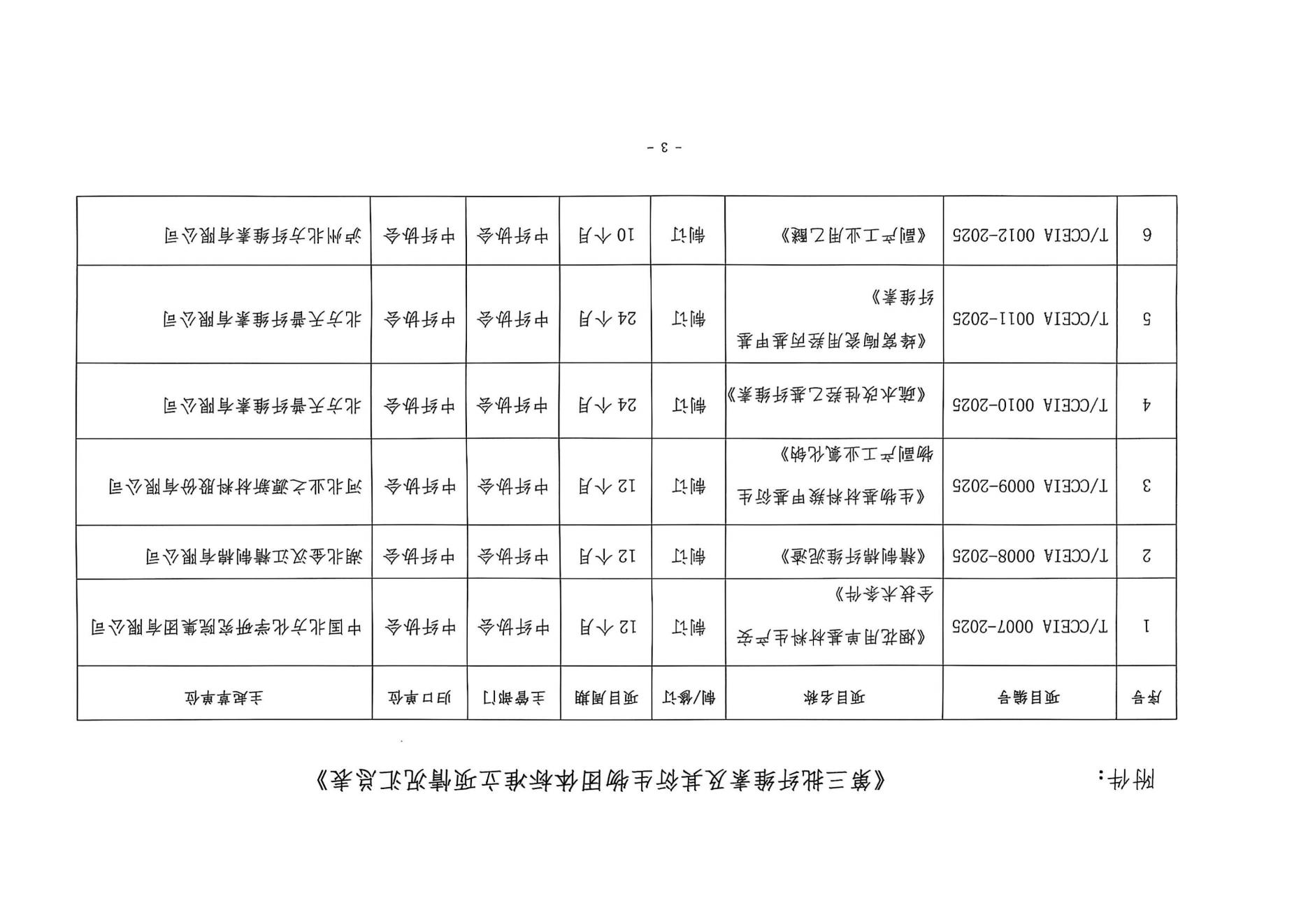 中纤协字{2025}19号  关于批准第三批团体标准项目立项的通知(1)_02.jpg