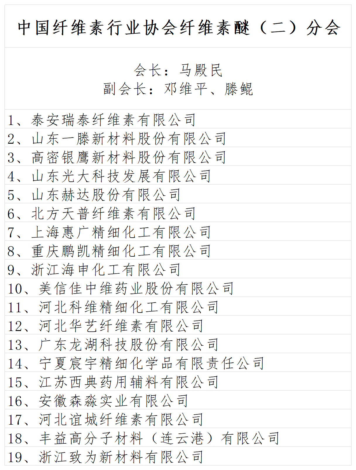 分会组成表 2026.3.12_纤维素醚（二）非离子型.png