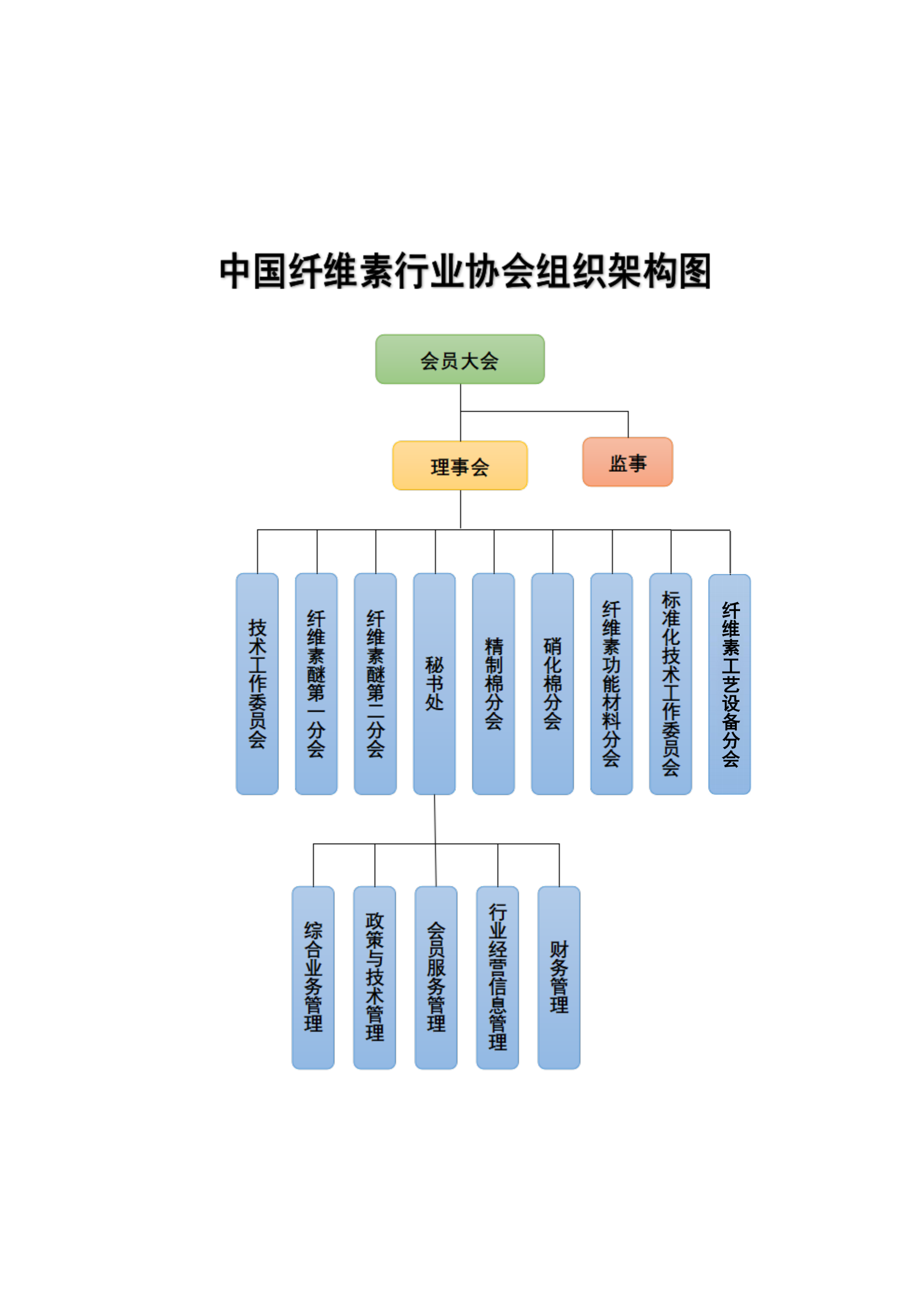 组织架构图 26.4.7_00.png
