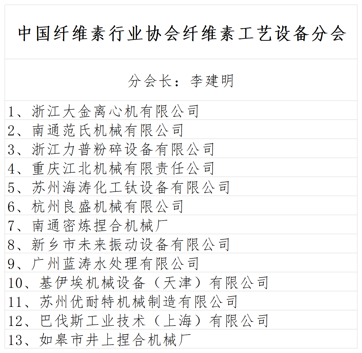 分会组成表 2026.3.12_工艺设备(1).png